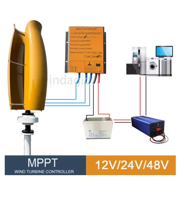 Renewable Energy Grid - ハイブリッドコントローラーオフグリッドシステム10KW 15KW 12V 24V 48V再生可能エネルギーシステム垂直軸風力タービン