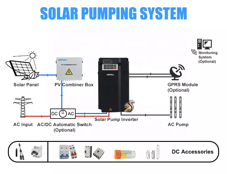 15kw 三相オフグリッドソーラーポンプ VFD インバータ - Renewable Energy Grid のレビューと価格