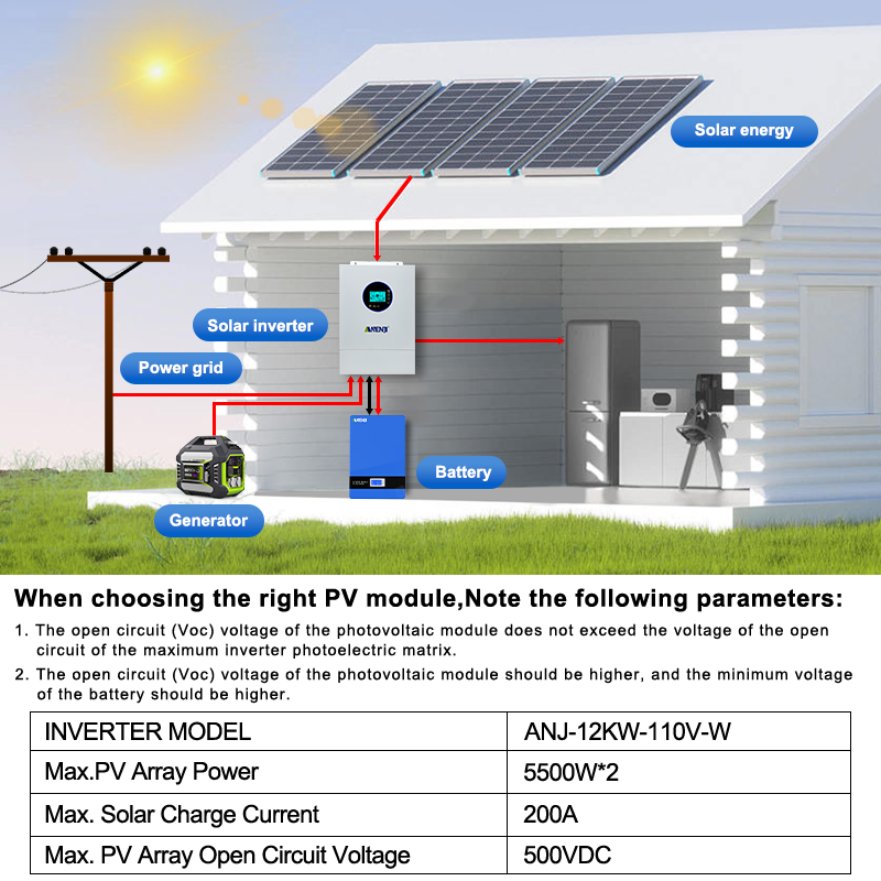 ANENJI スプリットフェーズ 120V/240V 12K - Flexible Solar Panel のレビューと価格