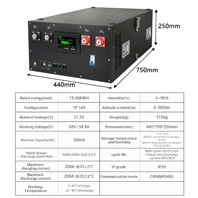 Lifepo4 16S 48V 51.2V エネルギー貯蔵シ - Renewable Energy Kits のレビューと価格