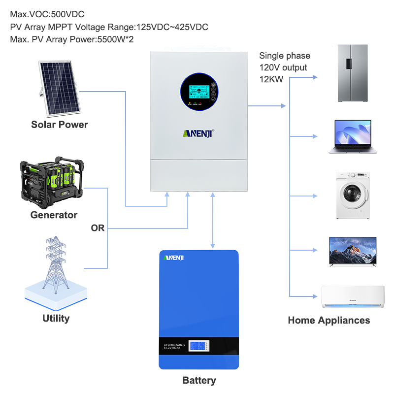 ANENJI 12KW 120V/240VAC ソーラーイン - Flexible Solar Panel のレビューと価格