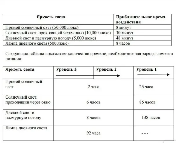 CTL920 CTL920F 2.3V 純正エネルギー充電式 - Renewable Energy Technology のレビューと価格