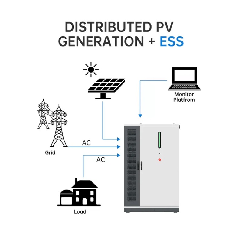 125KW/261KWh再生可能太陽エネルギー ハイブリッド - Renewable Energy Grid のレビューと価格