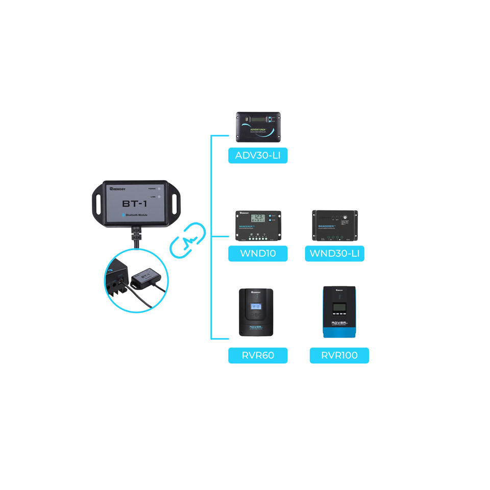 Renogy Bluetooth モジュール RJ12 通信 - Renogy Controller Wanderer のレビューと価格