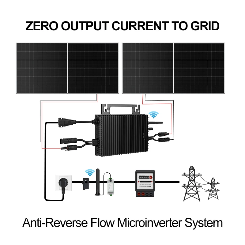 SUKFLOW Zero Expert 1200W グリッド - Flexible Solar Panel のレビューと価格