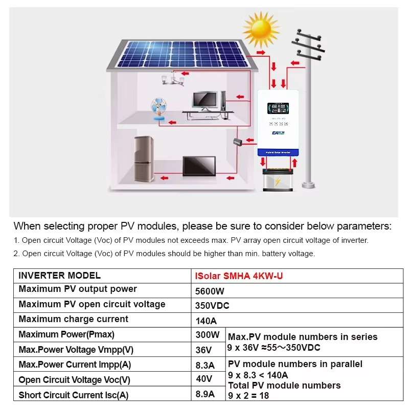EASUN POWER ハイブリッドソーラーインバーター 4 - Flexible Solar Panel のレビューと価格