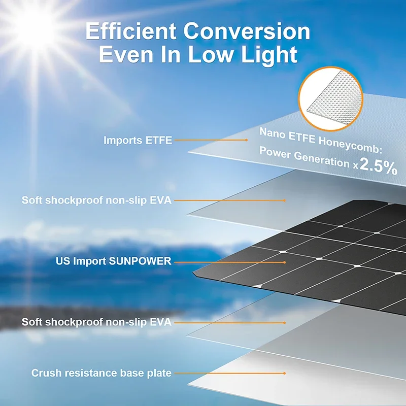 4000W ソーラーパネルキット 12V から 110V/2 - Renewable Energy Kits のレビューと価格