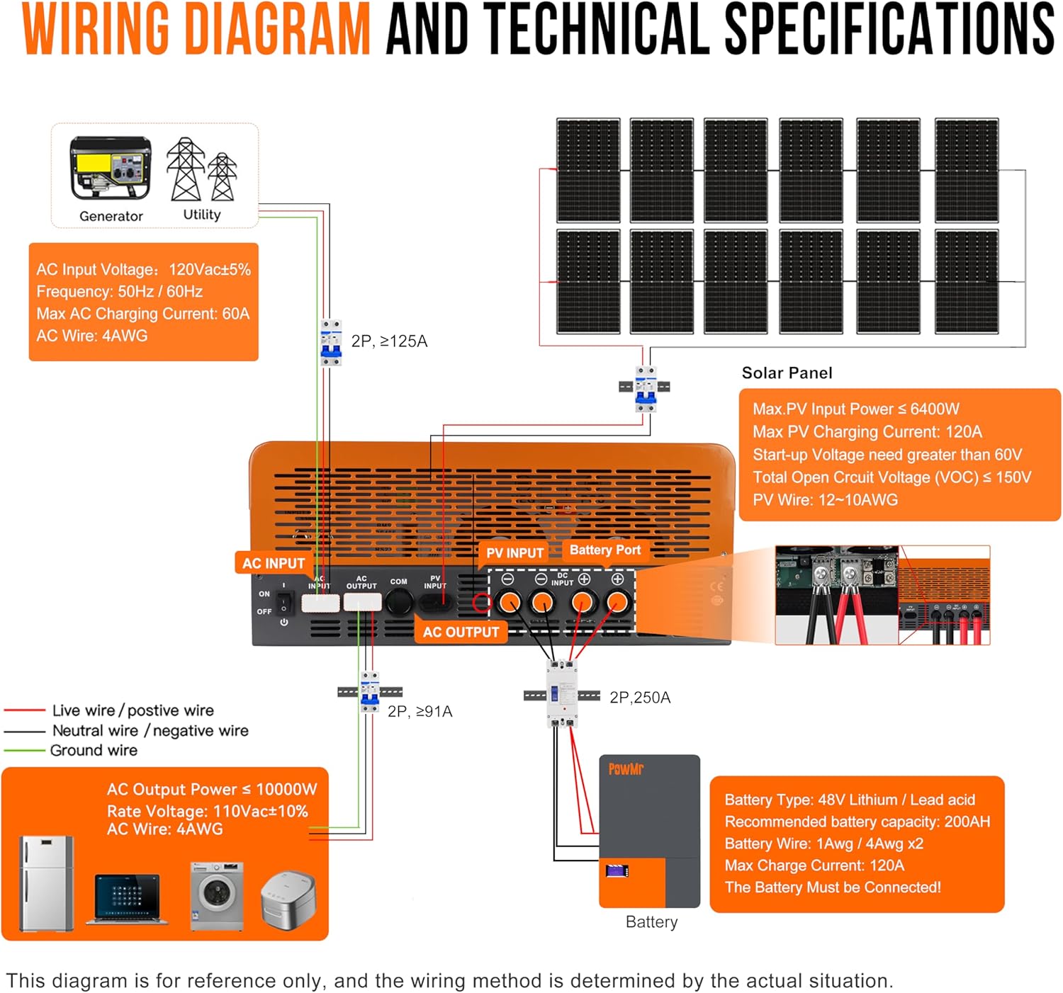 PowMr 10KW 5KW スプリットフェーズインバーター - Flexible Solar Panel のレビューと価格